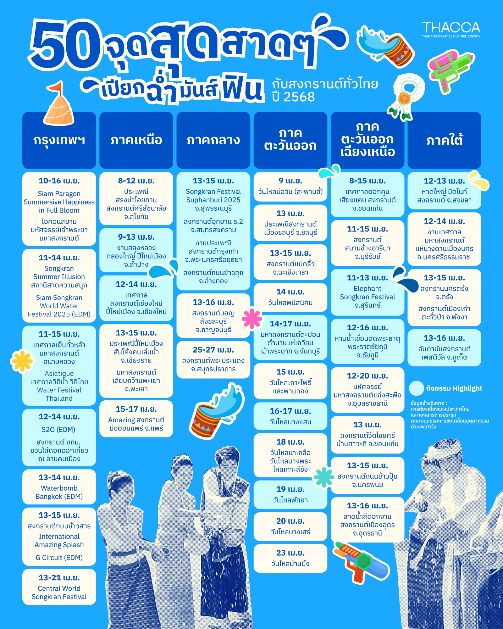 แจก 50 จุด 21 สงกรานต์ทั่วไทย สาดกันสุดๆ สุขกันสาดๆ เปียก ฉ่ำ มันส์ ฟิน!