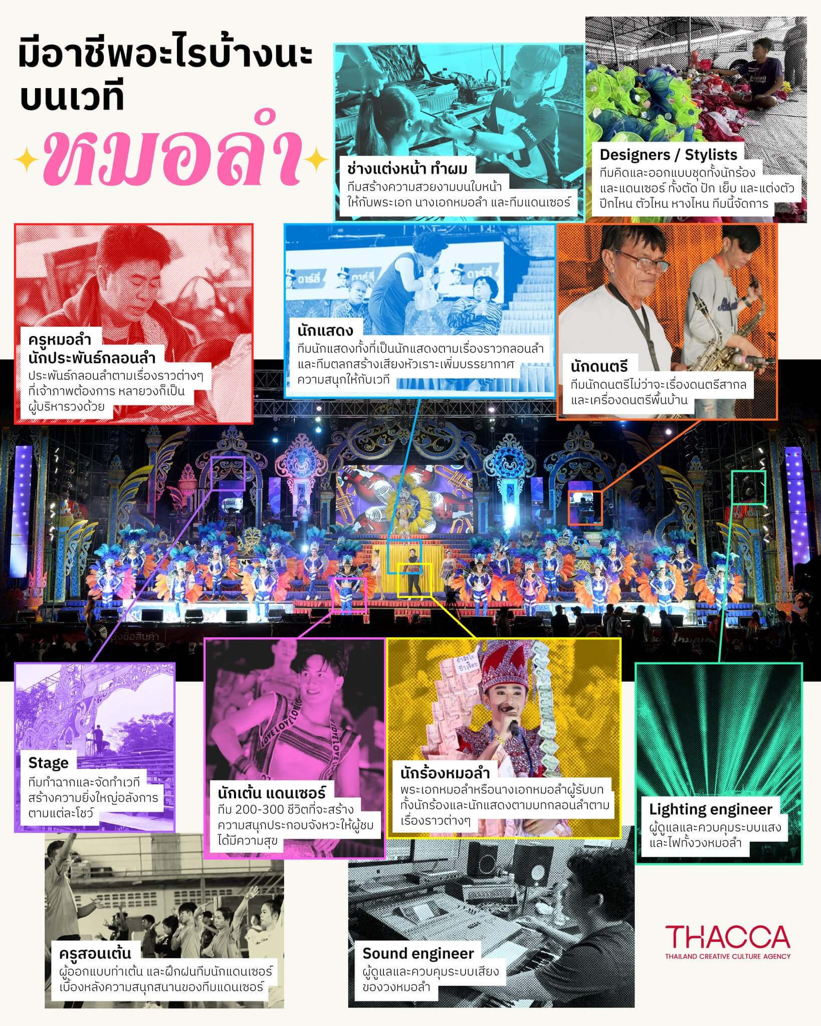 มีอาชีพอะไรบ้างนะบนเวที "หมอลำ"