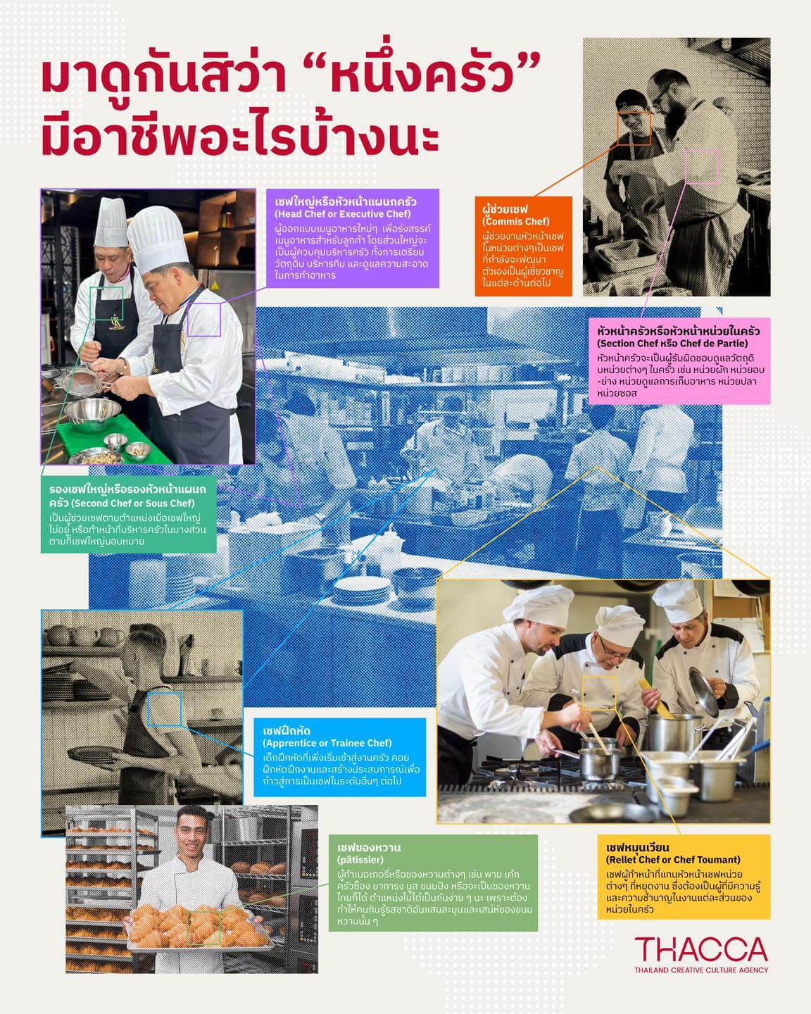 เคยคิดไหมว่า... กว่าจะมาเป็นอาหารหนึ่งจานให้เราได้ทาน ต้องผ่านมือของคนหลากหลายอาชีพขนาดไหน?