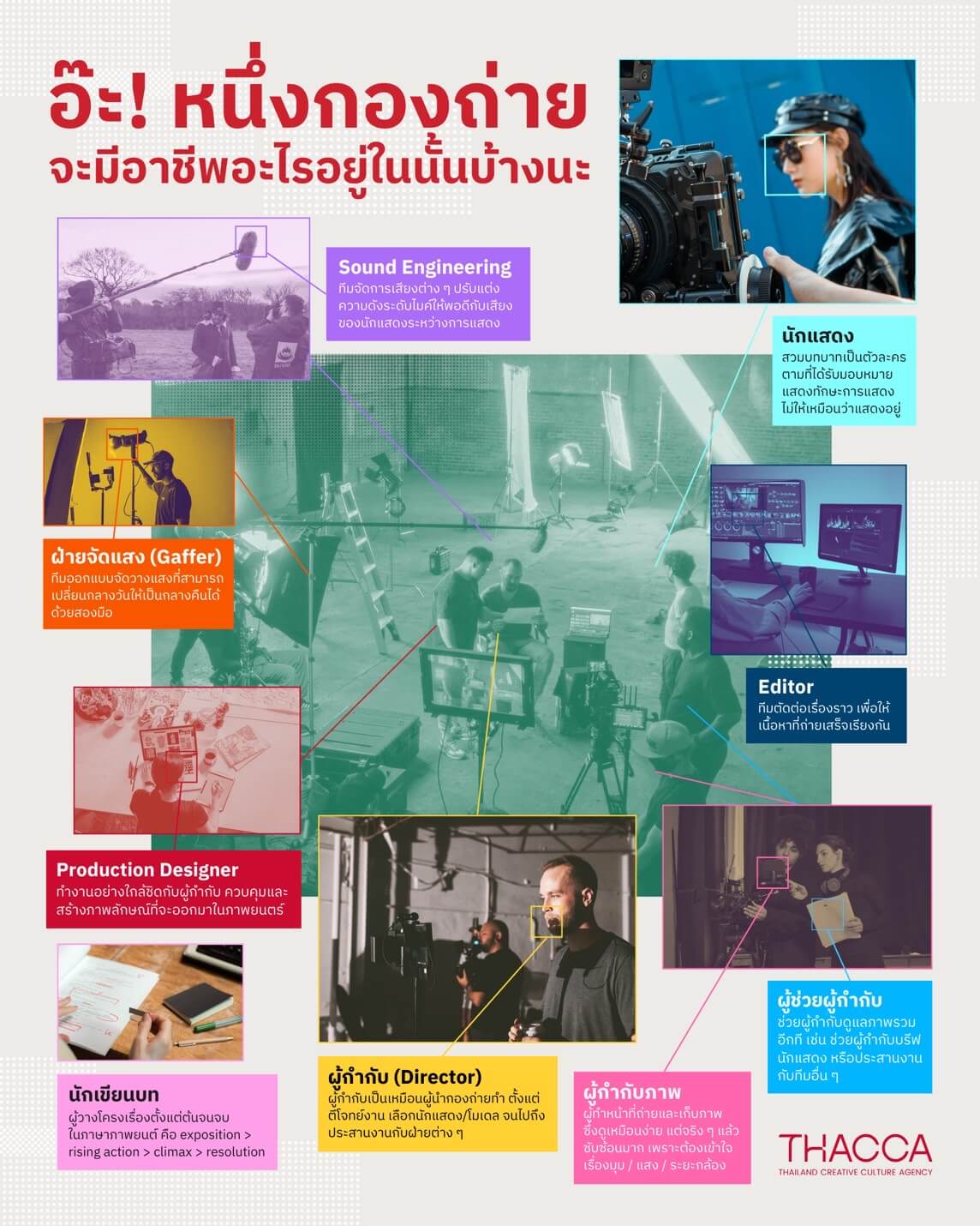 เอ้! มีใครพอเดาได้บ้างไหมว่าใน 1 กองถ่ายมีอาชีพอะไรบ้าง?