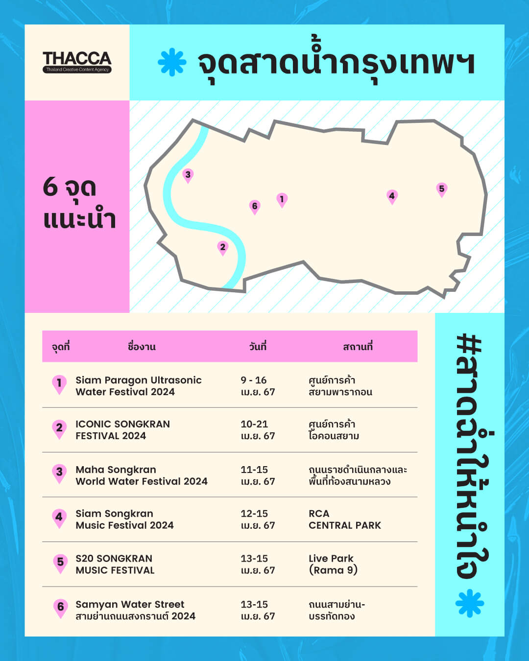 💦 พร้อมมั้ยคนไทย! มหาสงกรานต์ปีนี้เรามา สาดฉ่ำให้หนำใจ เพราะกรุงเทพฯ เค้าจัดเต็มความสนุกแบบไม่มีกั๊ก กับ 6 พิกัดสาดน้ำ
