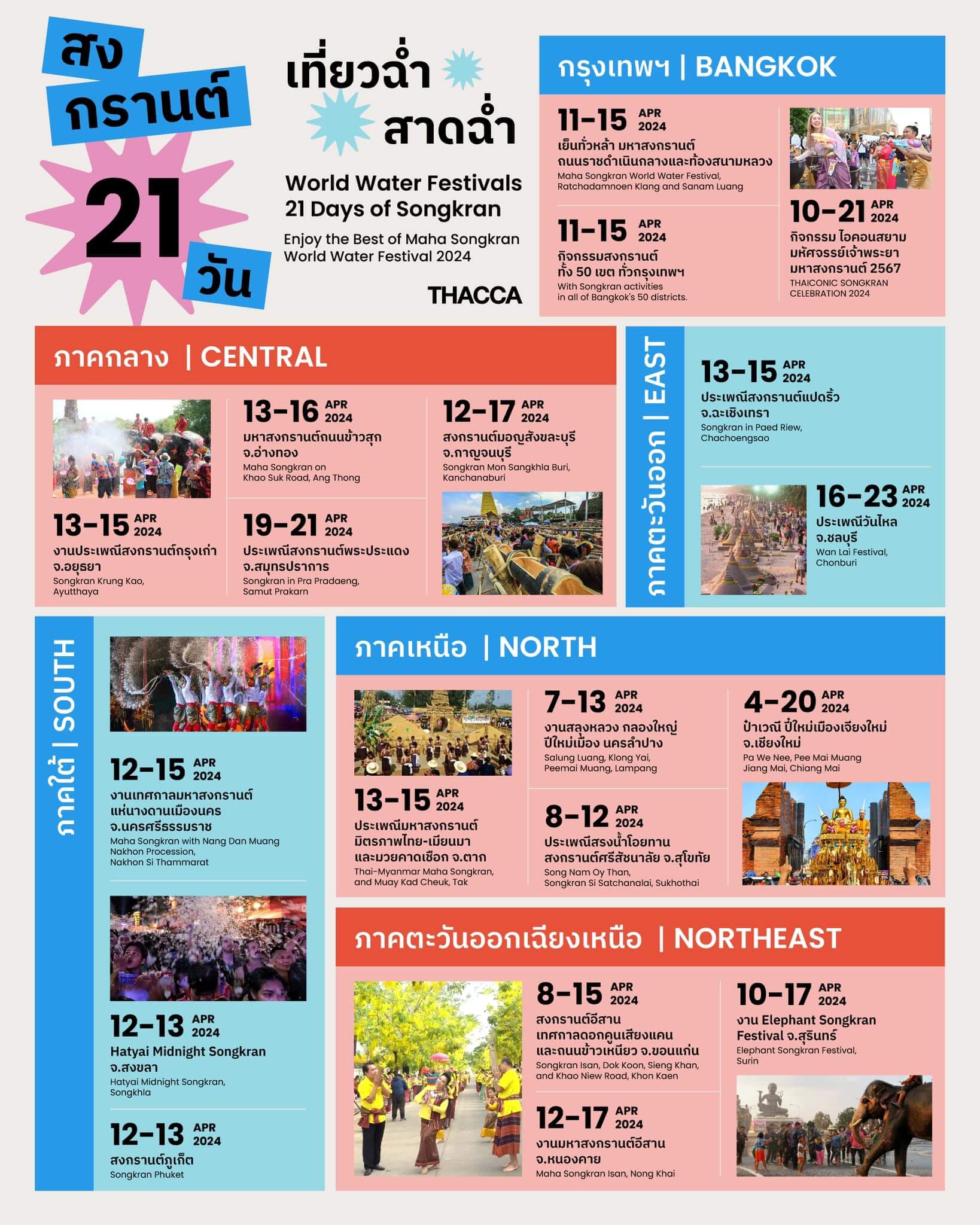 💦 เที่ยวฉ่ำ สาดฉ่ำ!! 21 วัน ผลัดกันทั่วประเทศ