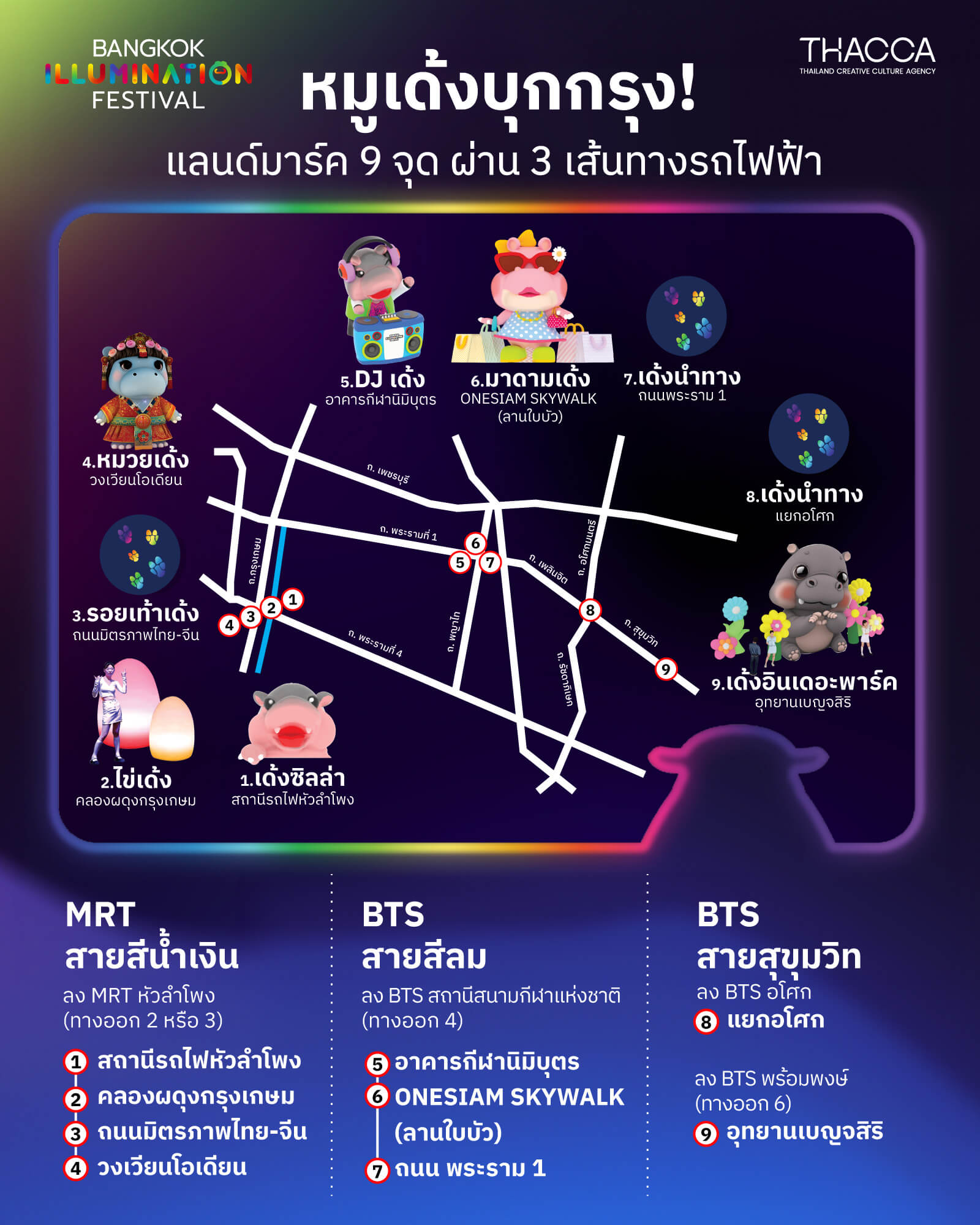 📌🚝 3 เส้นทาง 9 แลนด์มาร์ก เช็คอินกับ “น้องเด้ง” ไปยังไงสะดวก 🐷